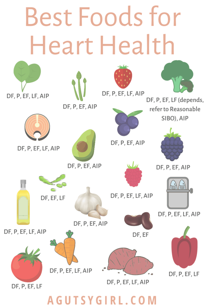 Best Foods for Heart Health agutsygirl.com #hearthealth #healthyliving #guthealth