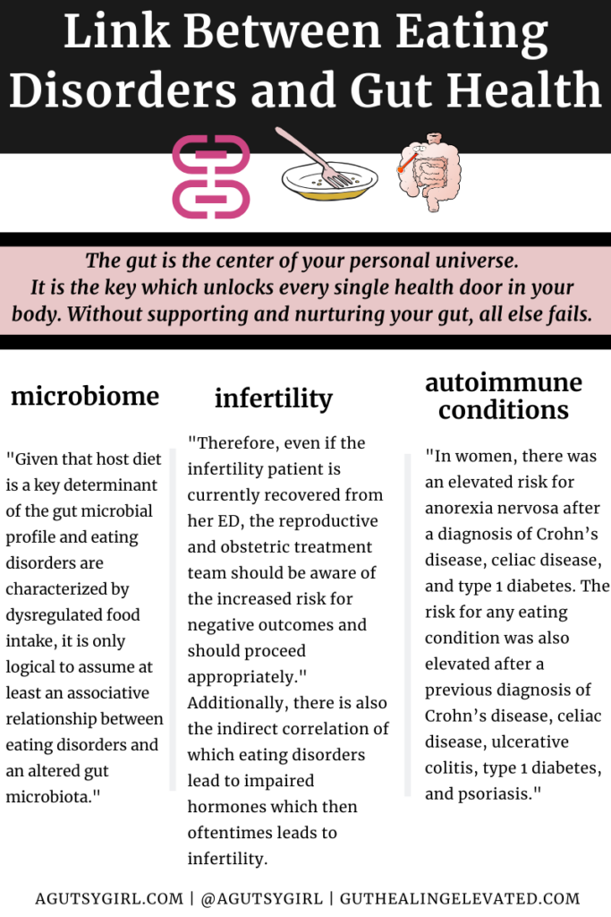 Link Between Eating Disorders and Gut Health agutsygirl.com microbiome infertility #guthealth #neda #eatingdisorders