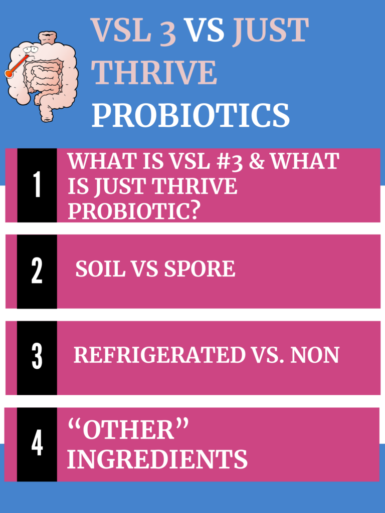 VSL 3 vs Just Thrive Probiotics agutsygirl.com