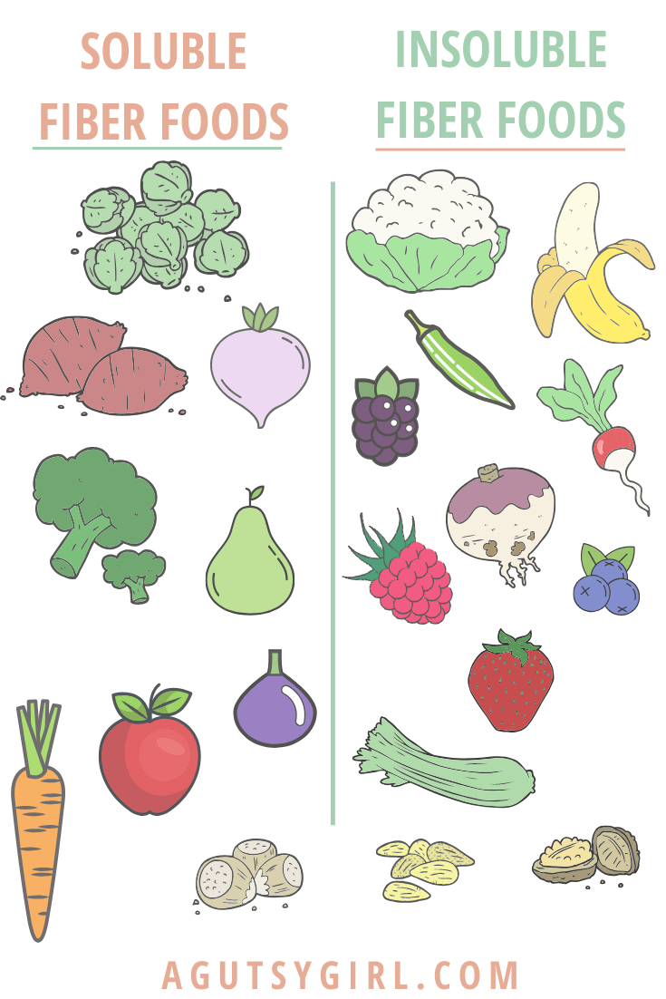 Soluble vs Insoluble Fiber agutsygirl.com #fiber #guthealth #ibs infographic