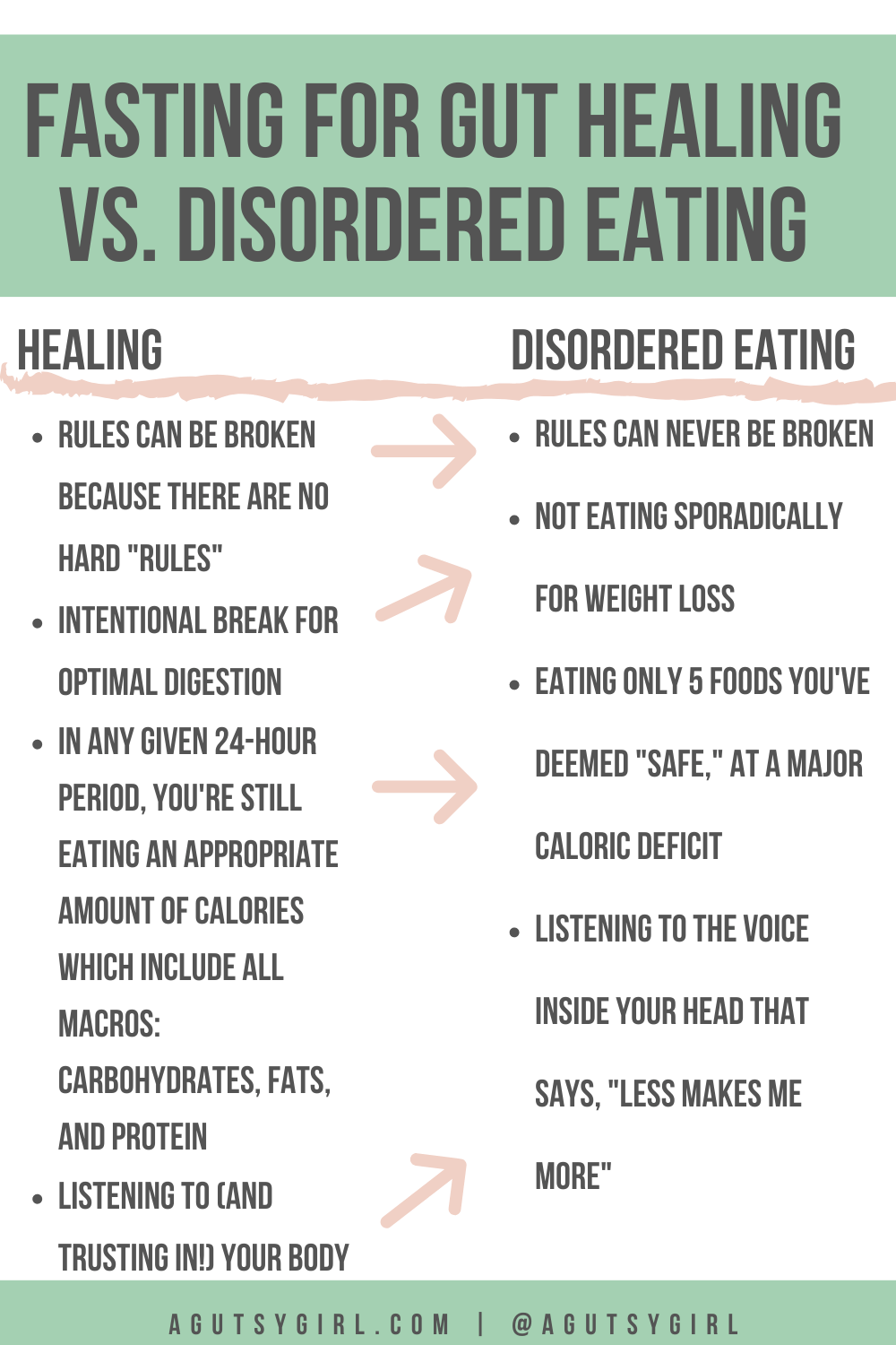 Fasting and gut health