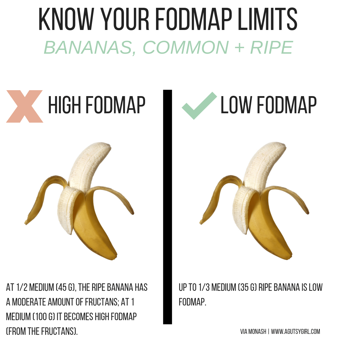 Gut Healthy Banana Bites 7 Ways agutsygirl.com banana fodmap graphic reasonable sibo agutsygirl.com #banana #guthealth