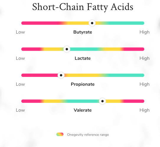 Peek Into My Personal Onegevity Microbiome Report and Review agutsygirl.com Gutbio #guthealth #productreview #immunesystem sections inflammation SCFAs