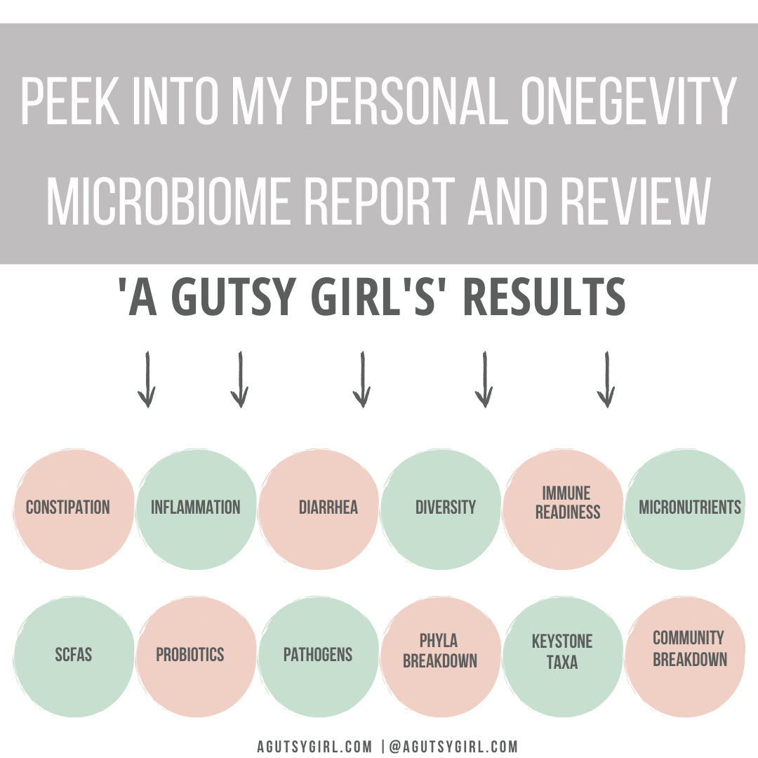 Peek Into My Personal Onegevity Microbiome Report and Review agutsygirl.com #probiotics #guthealth #microbiome