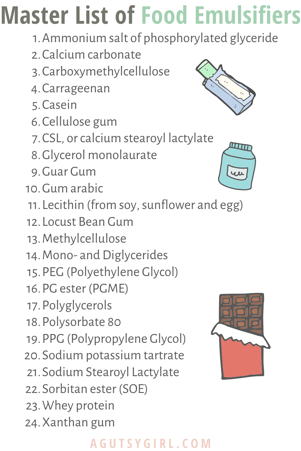 Your Guide to Emulsifiers in Food agutsygirl.com #emulsifiers #guthealth #packagedfoods master list