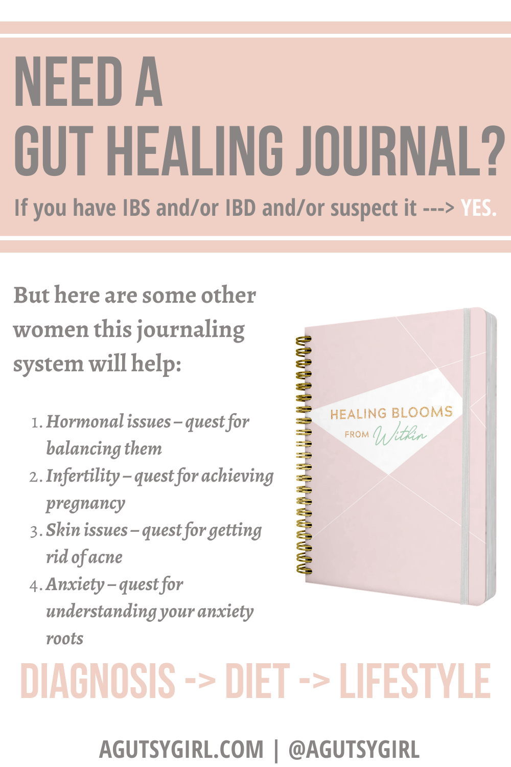 Do you need a gut healing journal? agutsygirl.com #guthealth #guthealing #journal #foodjournals