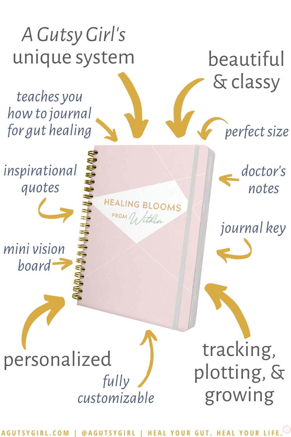 Healing Blooms from Within Decision guide gut healing journal with A Gutsy Girl agutsygirl.com #guthealth #ibs #sibo #journal