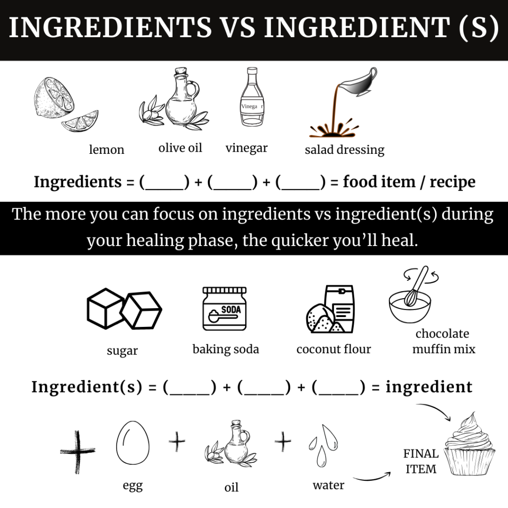 Ingredients vs Ingredient(s) agutsygirl.com