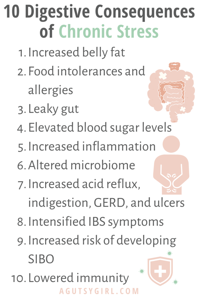 Is Stress Causing My Digestive Distress agutsygirl.com #guthealth #digestion #stress 10 consequences of chronic stress