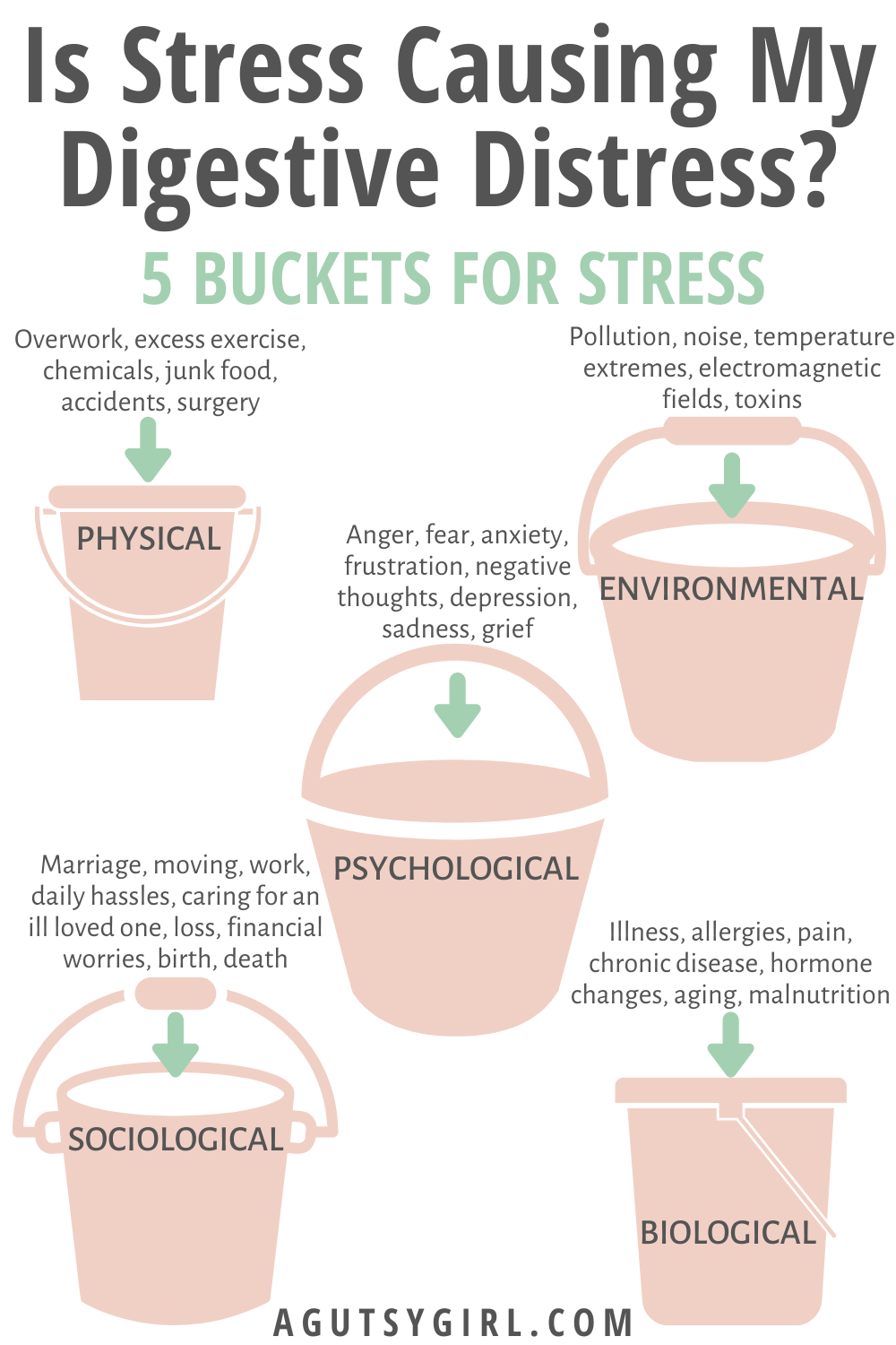 Is Stress Causing My Digestive Distress A Gutsy Girl