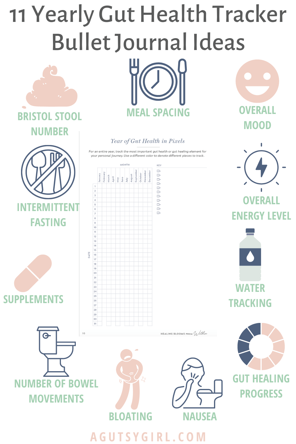 11 Yearly Gut Health Tracker Bullet Journal Ideas agutsygirl.com #bujo #bulletjournal #foodjournal #habitstracker