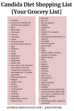 Printable Candida Diet Food List (take This Grocery Shopping!) - A 