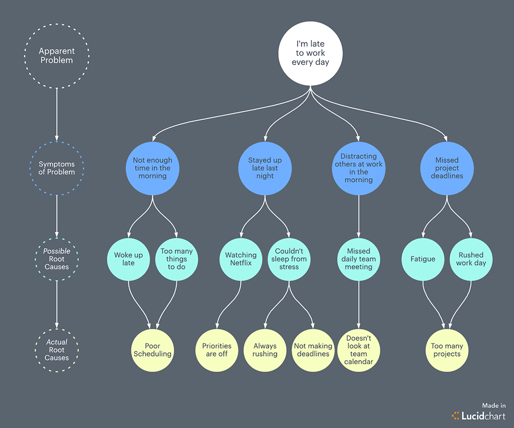 Chronic Illness Root Cause Analysis is King agutsygirl.com #chronicillness #rootcause #guthealth