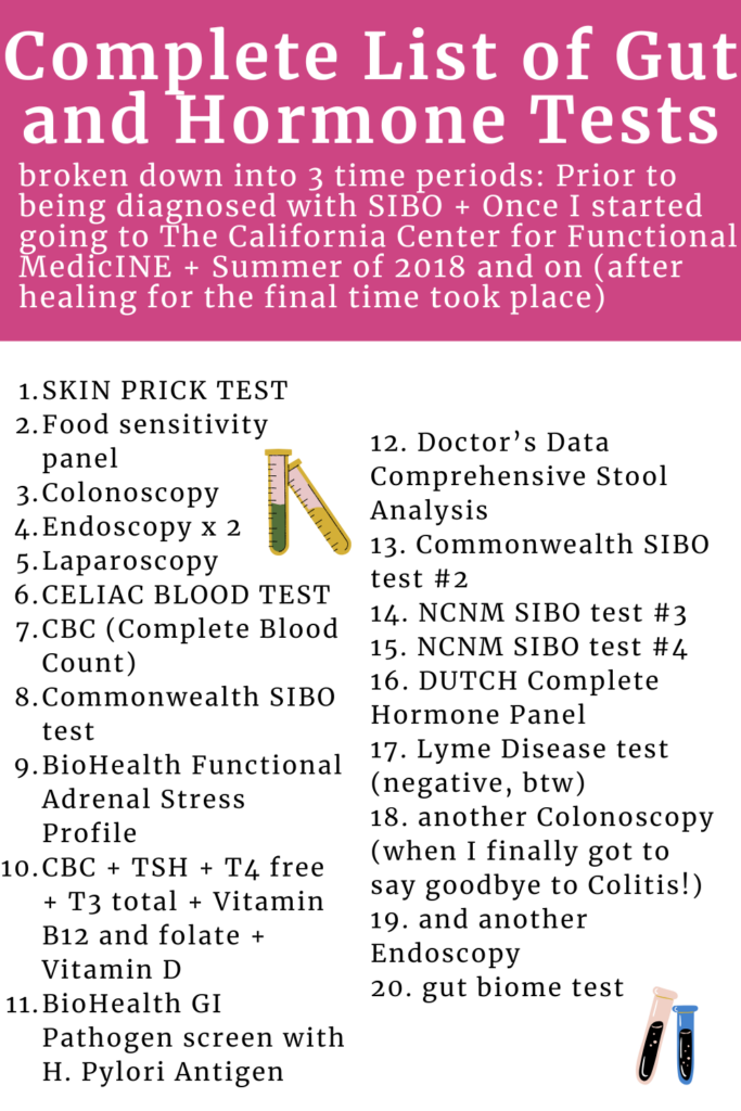 Complete List of Gut and Hormone Tests SIBO agutsygirl.com