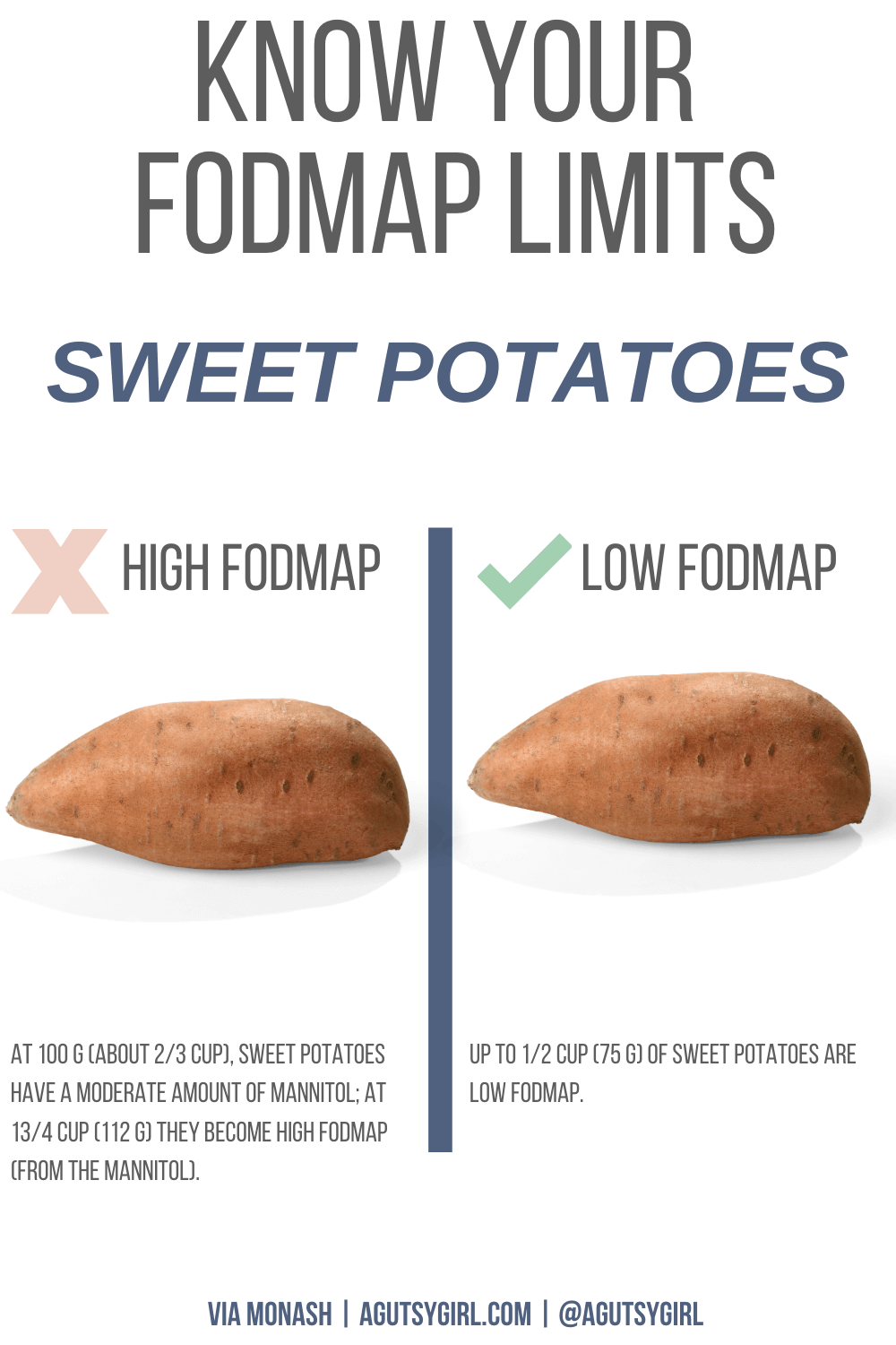 Low FODMAP recipes buddha bowl sweet potatoes agutsygirl.com #sweetpotato #buddhabowl #fodmaprecipes #guthealth