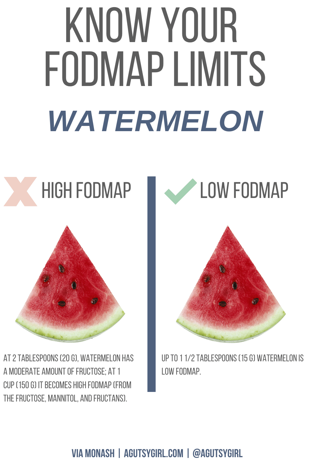 Low FODMAP recipes buddha bowl watermelon agutsygirl.com #sweetpotato #buddhabowl #fodmaprecipes #guthealth