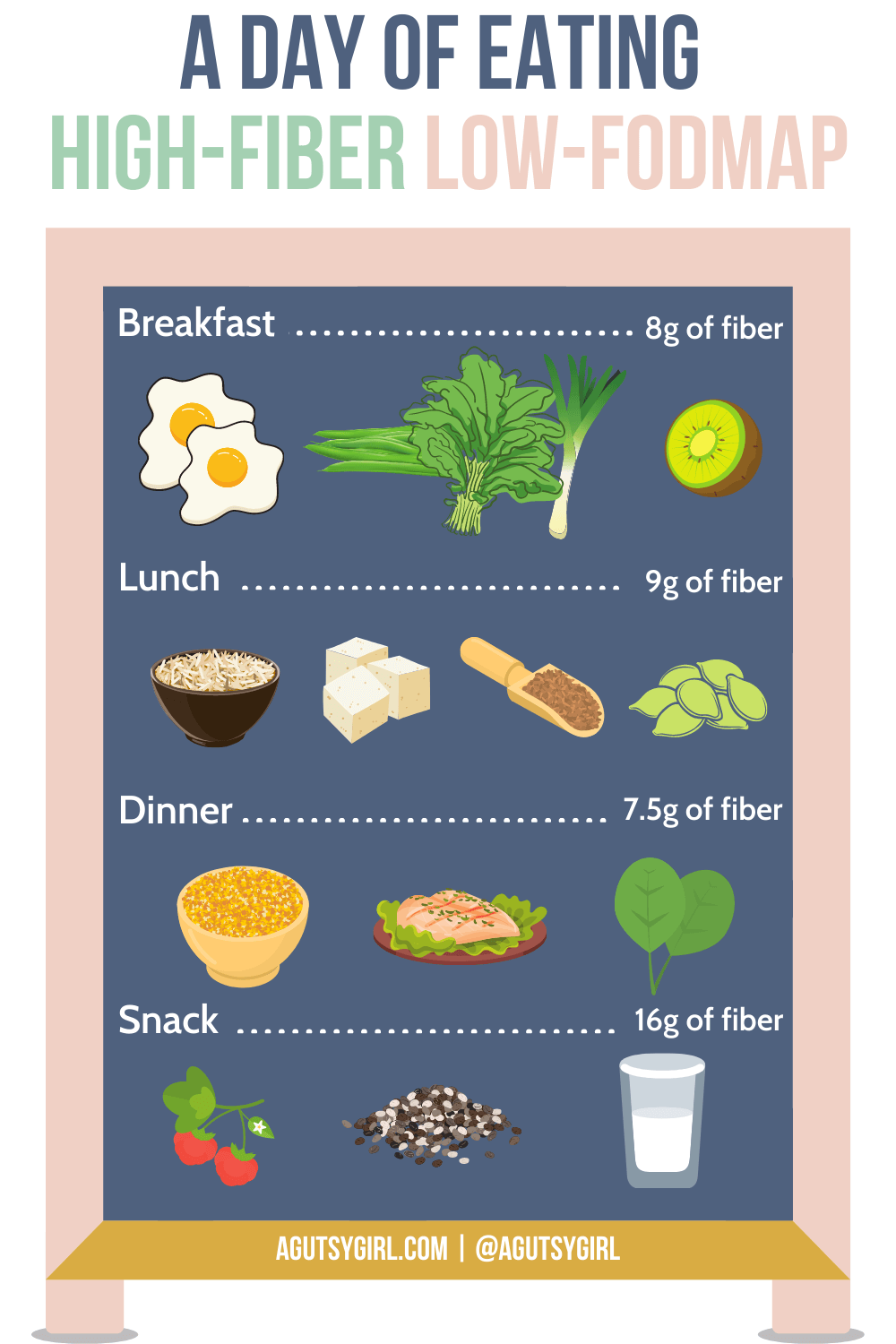 A Day of Eating High-Fiber Low-FODMAP agutsygirl.com #highfiber #lowfodmap #SIBO