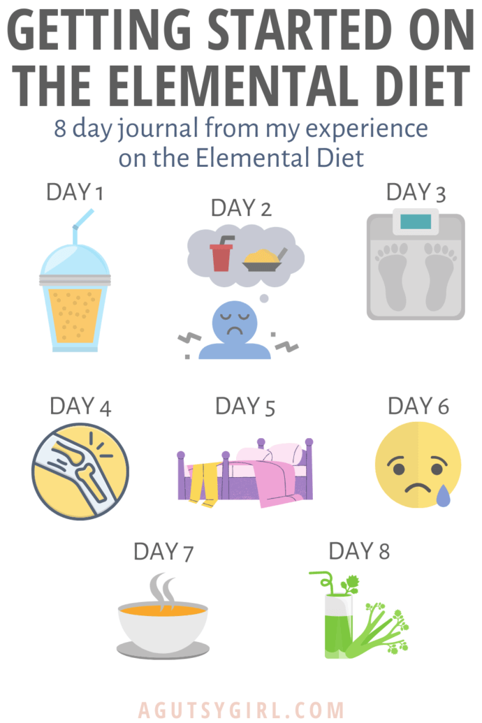 DIY Elemental Diet for SIBO - A Gutsy Girl®