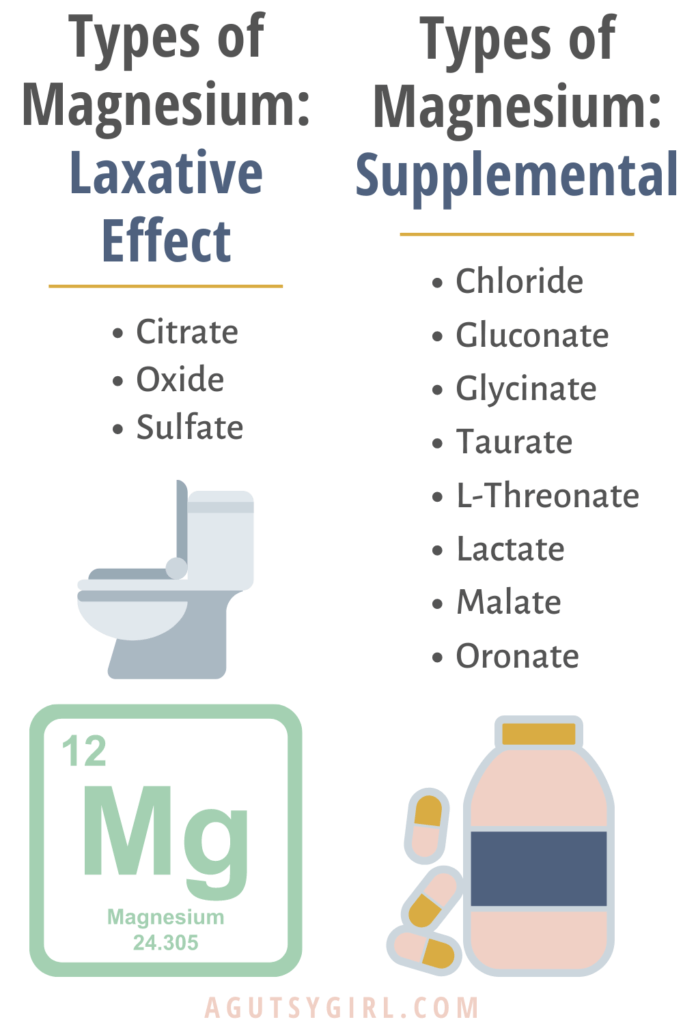 Types of Magnesium supplements agutsygirl.com #magnesium #constipation #supplements #guthealth