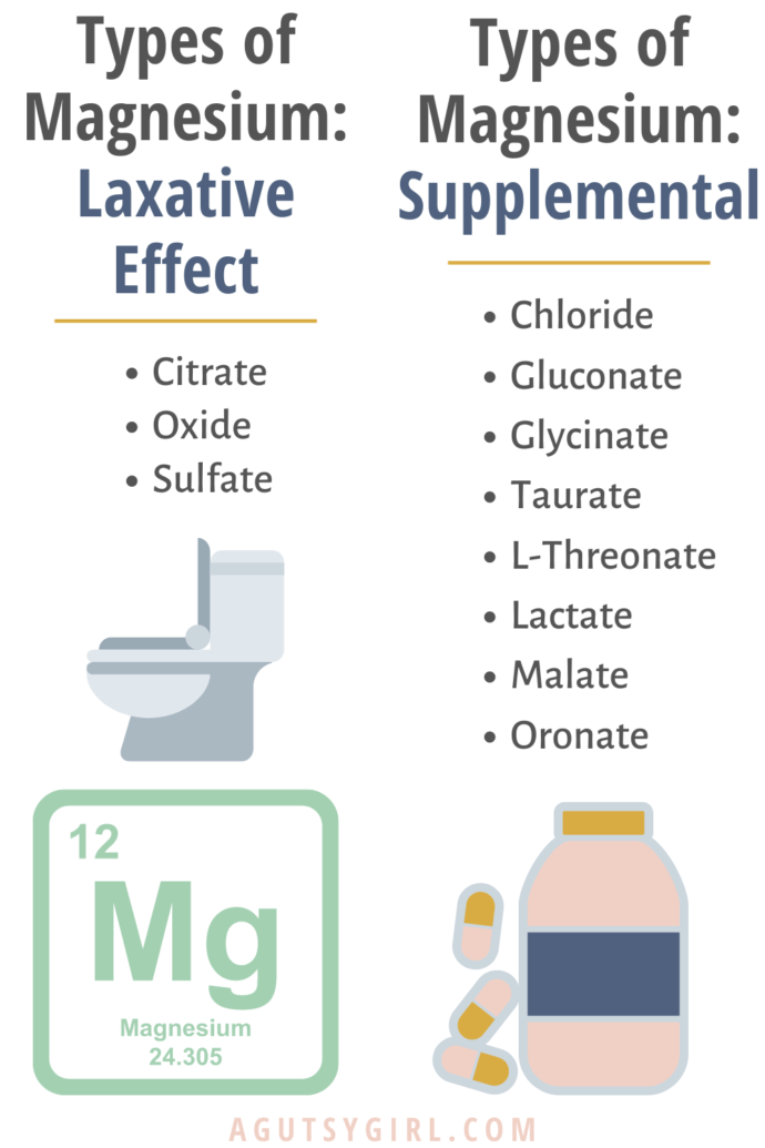 Types of Magnesium {Your Master Guide} A Gutsy Girl®