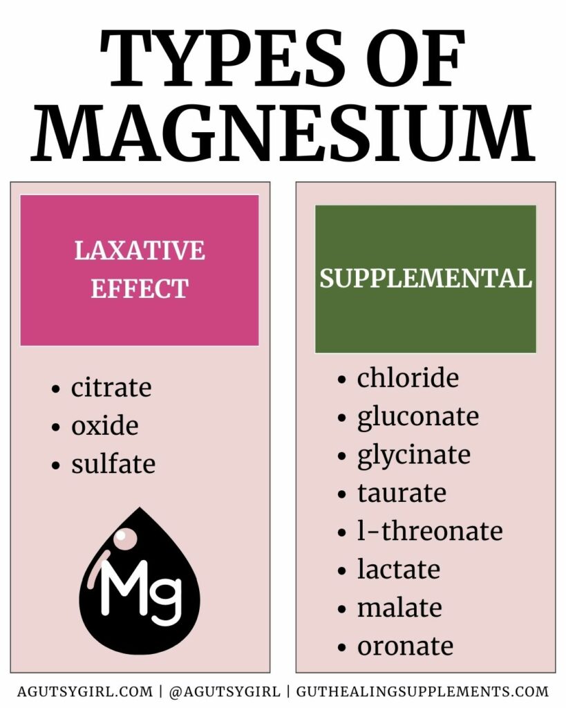Types of magnesium chart agutsygirl.com