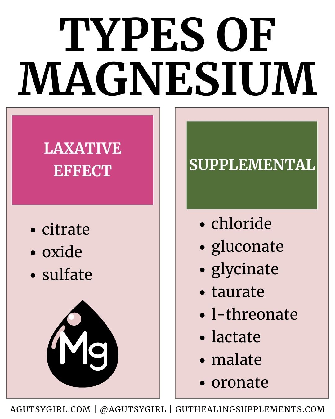 Types Of Magnesium {Your Master Guide} - A Gutsy Girl®