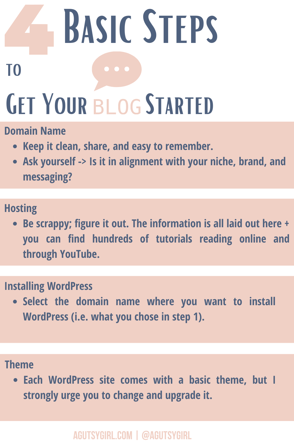 How to Start a Blog 4 basic steps to get started blogging today agutsygirl.com #blogging #howtostartablog #onlinebusiness