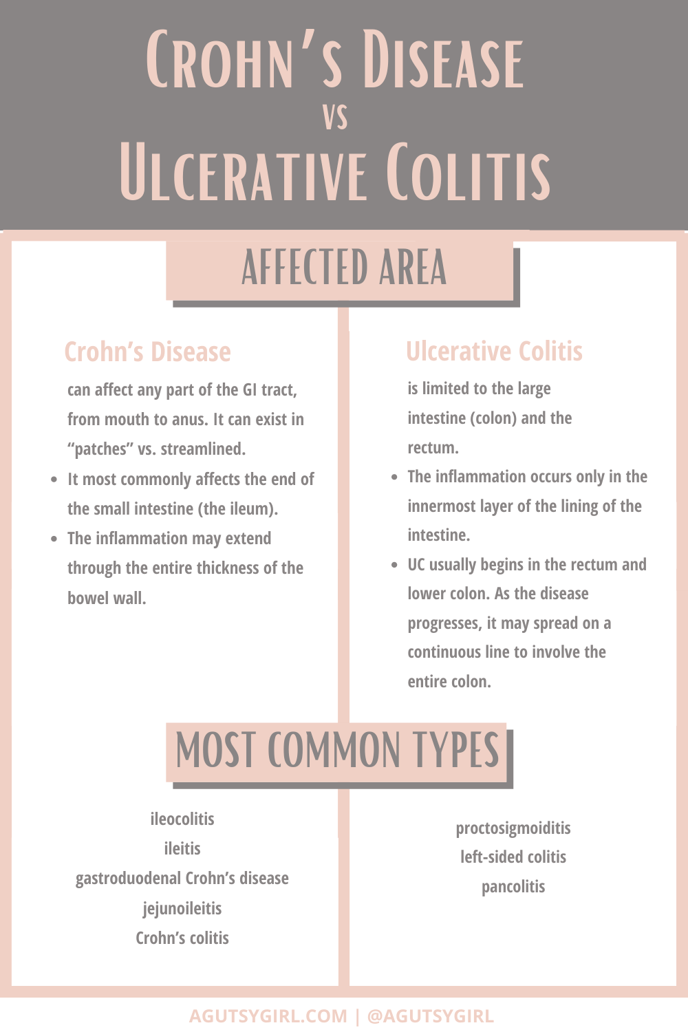 IBS vs IBD What's the difference most common types agutsygirl.com #ibs #ibd #irritablebowelsyndrome