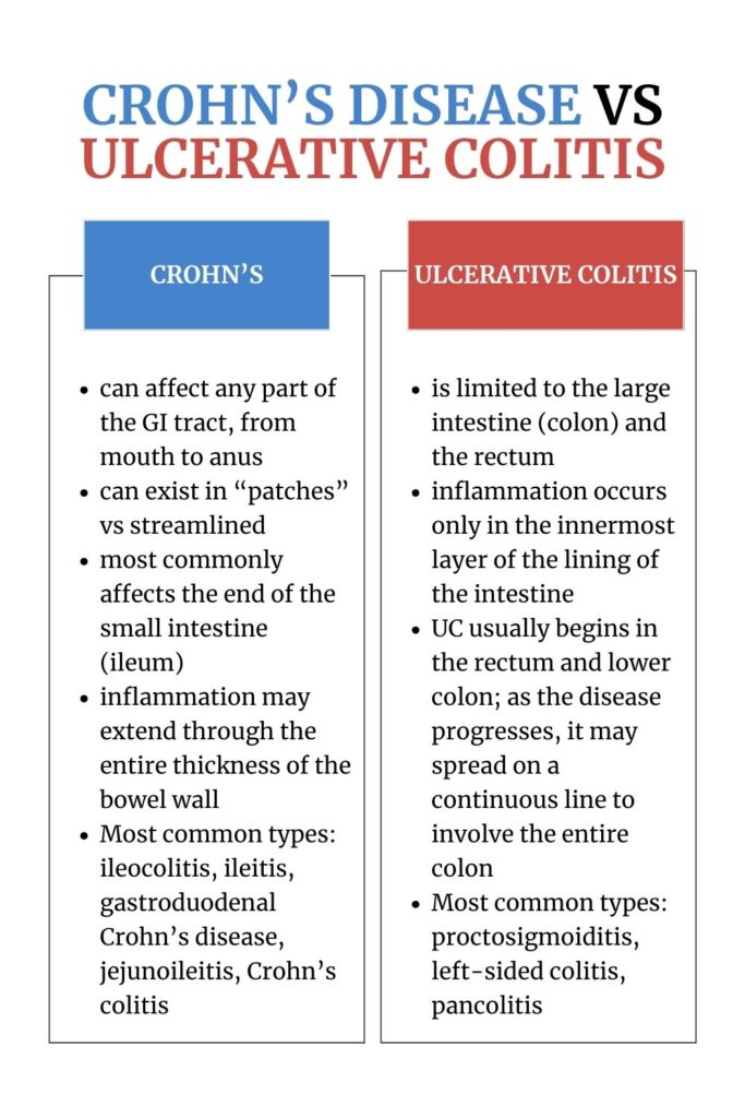 Crohn's disease vs Ulcerative colitis agutsygirl.com