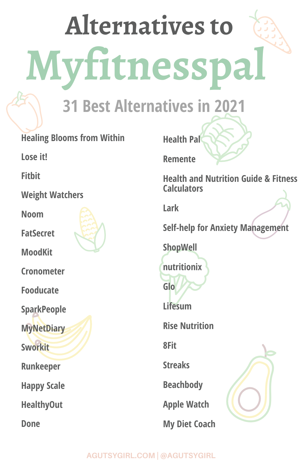 31 Best Alternatives to myfitnesspal app agutsygirl.com #myfitnesspal #healthyliving #guthealth
