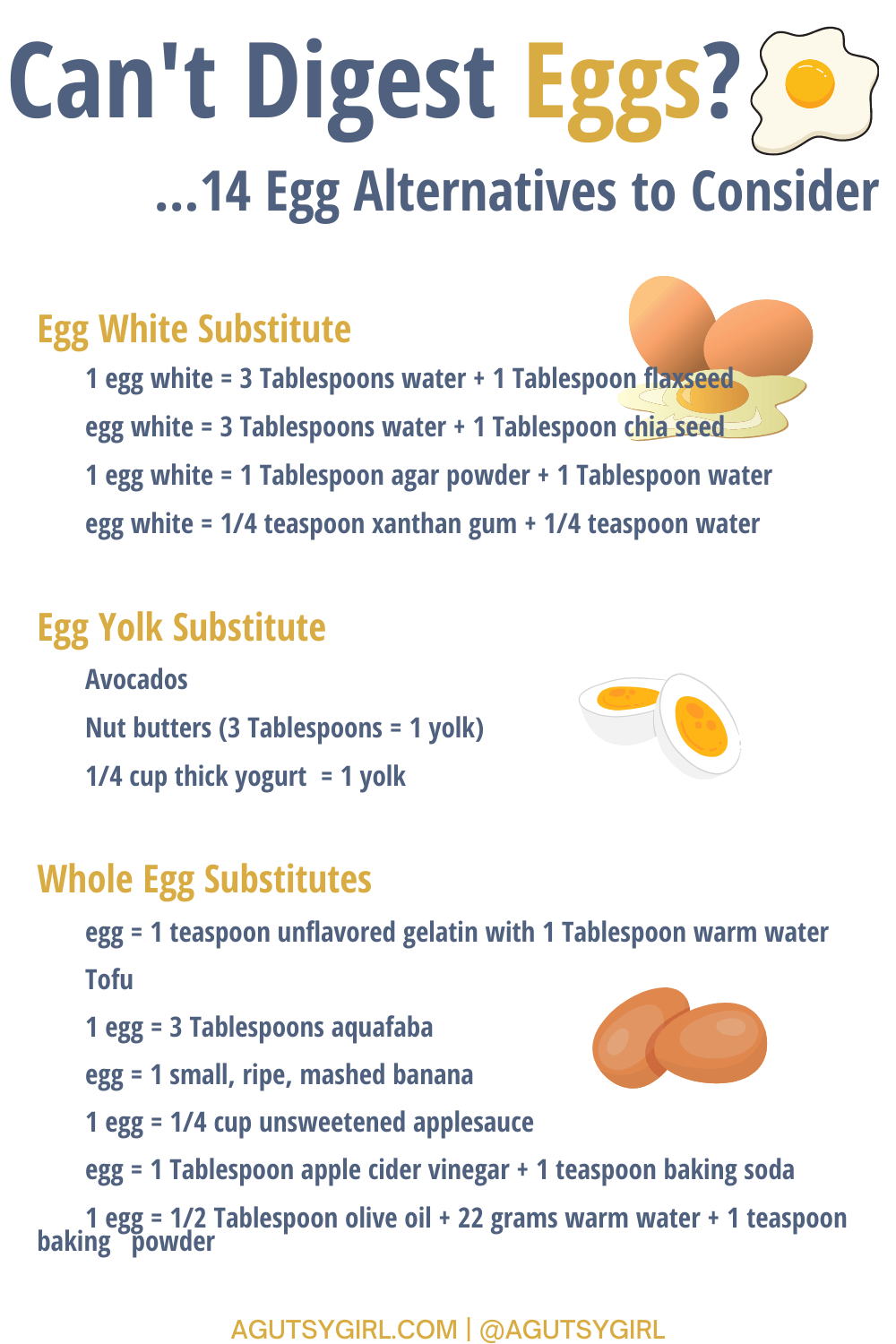 Can't Digest Eggs egg alternatives agutsygirl.com #eggs #eggallergy #eggsubstitutes