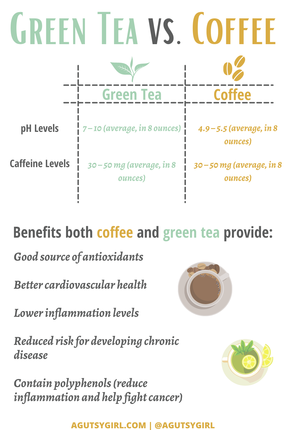 caffeine content in green tea