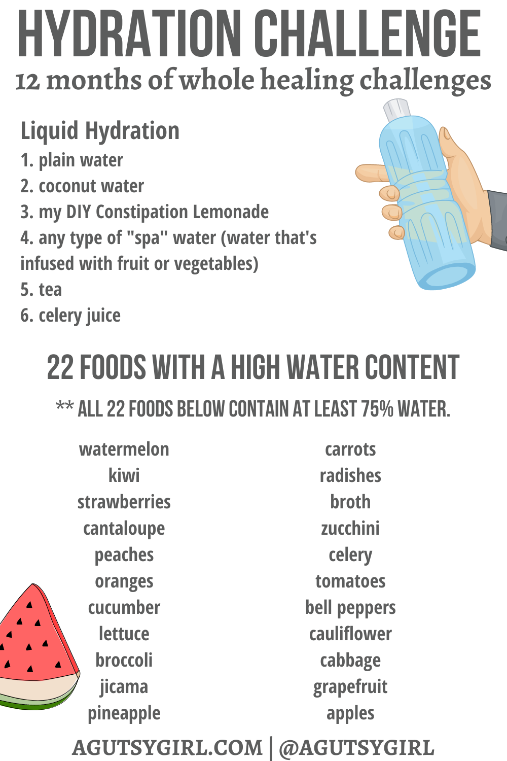 Hydration Challenge agutsygirl.com #water #guthealth #healthychallenges #hydration