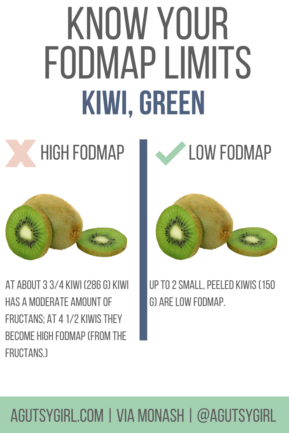 Kiwi (for constipation?) - A Gutsy Girl®