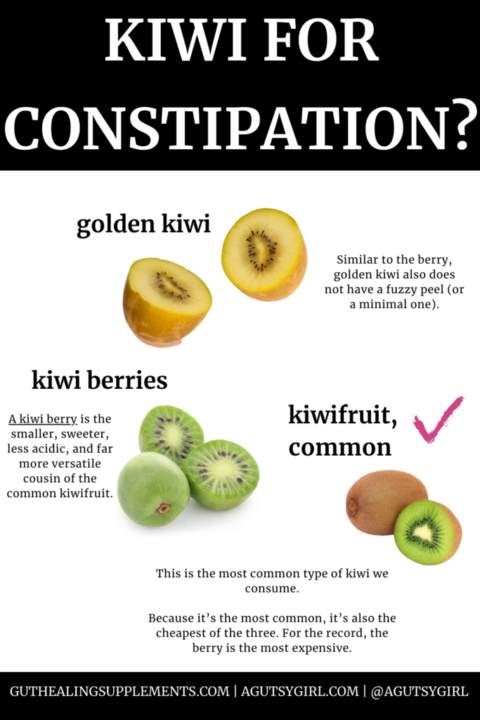 Kiwi for Constipation agutsygirl.com
