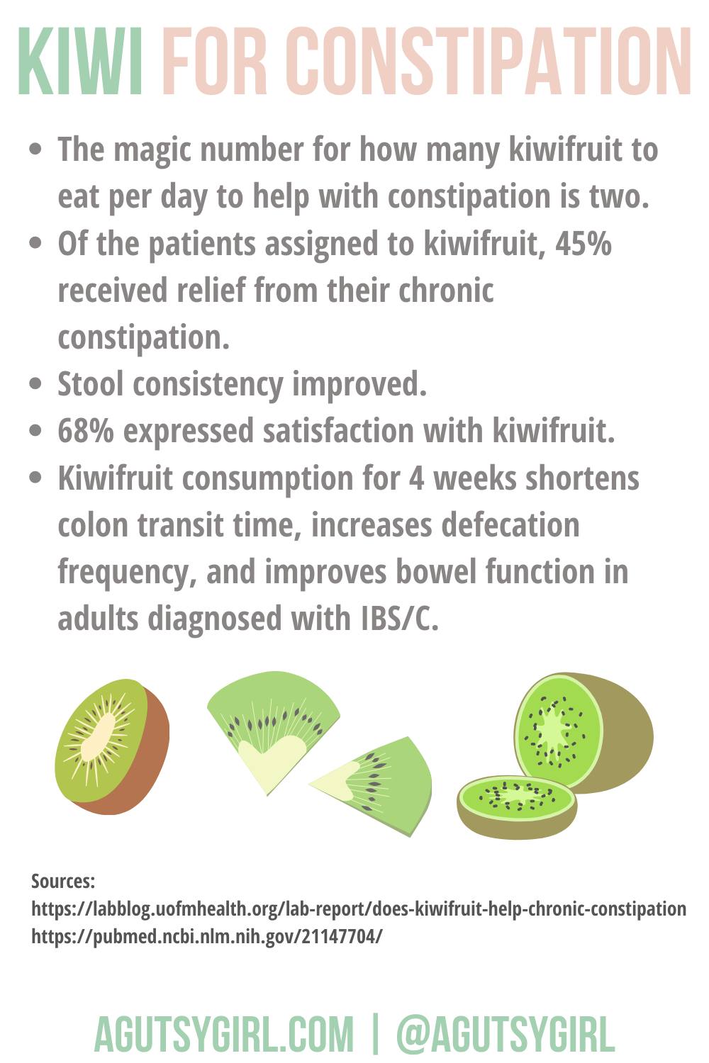 Kiwi (for constipation?) - A Gutsy Girl®