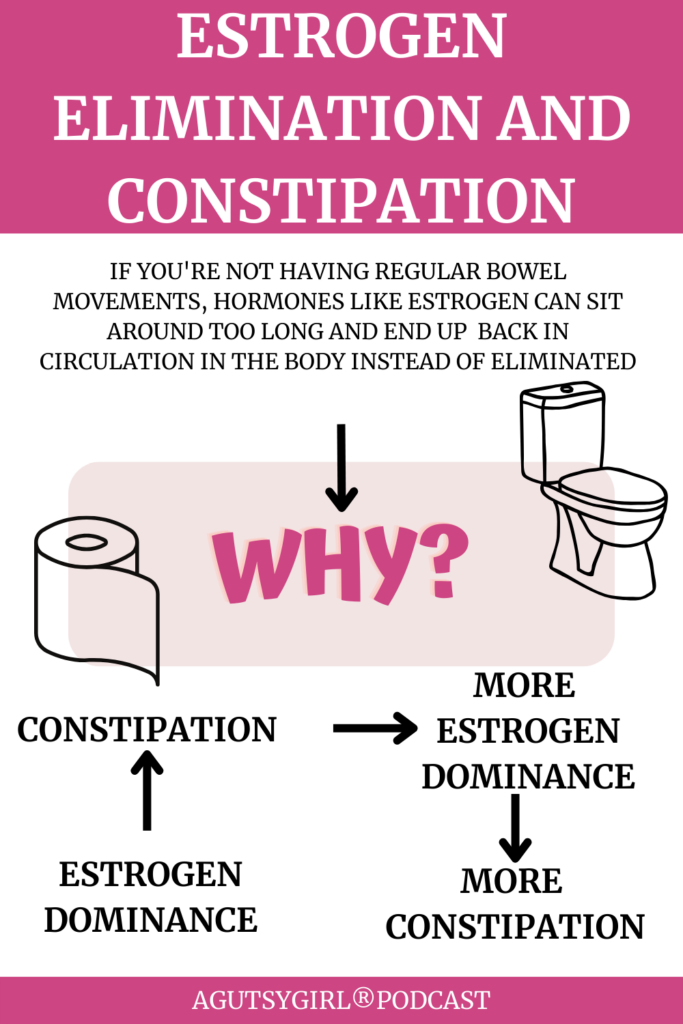 Estrogen Elimination and Constipation with Dr. Vincent Pedre A Gutsy Girl podcast agutsygirl.com