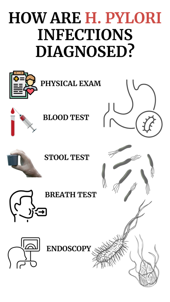 What are H. pylori symptoms diagnosed agutsygirl.com