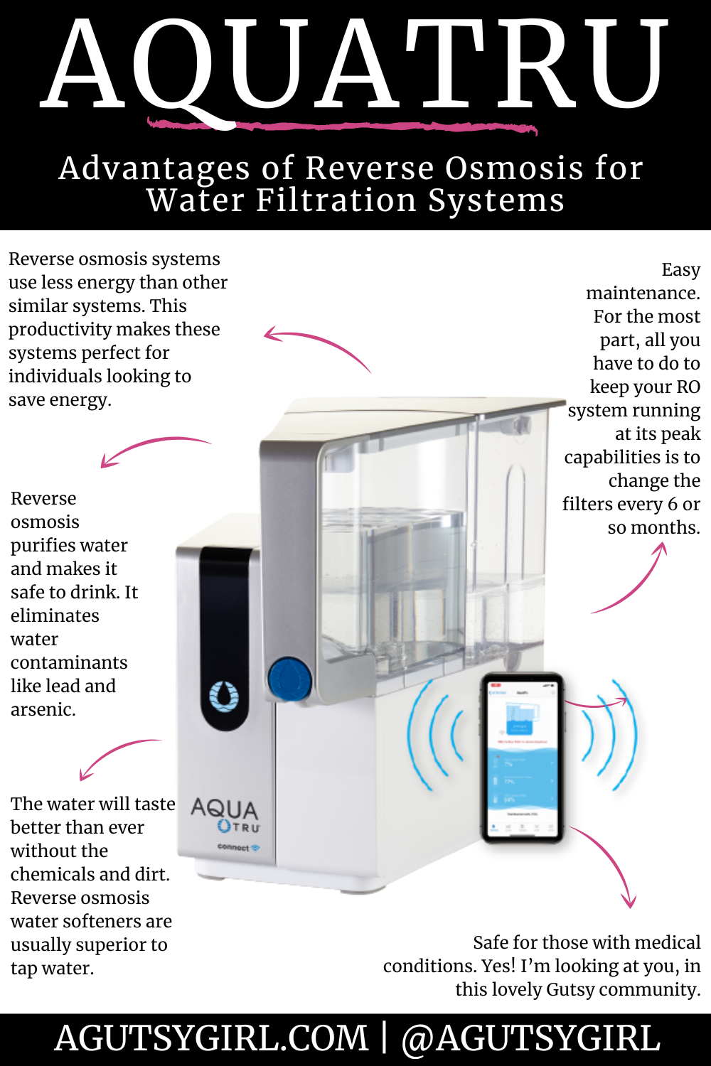 AquaTru – Countertop Water Filtration Purification System with Exclusive  4-Stage Ultra Reverse Osmosis Technology (No Plumbing or Installation  Required)