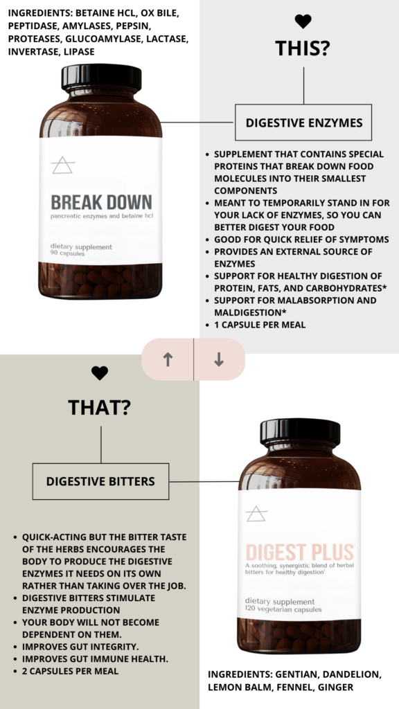 Digest Enzyme vs Digestive Bitters guthealingsupplements.com