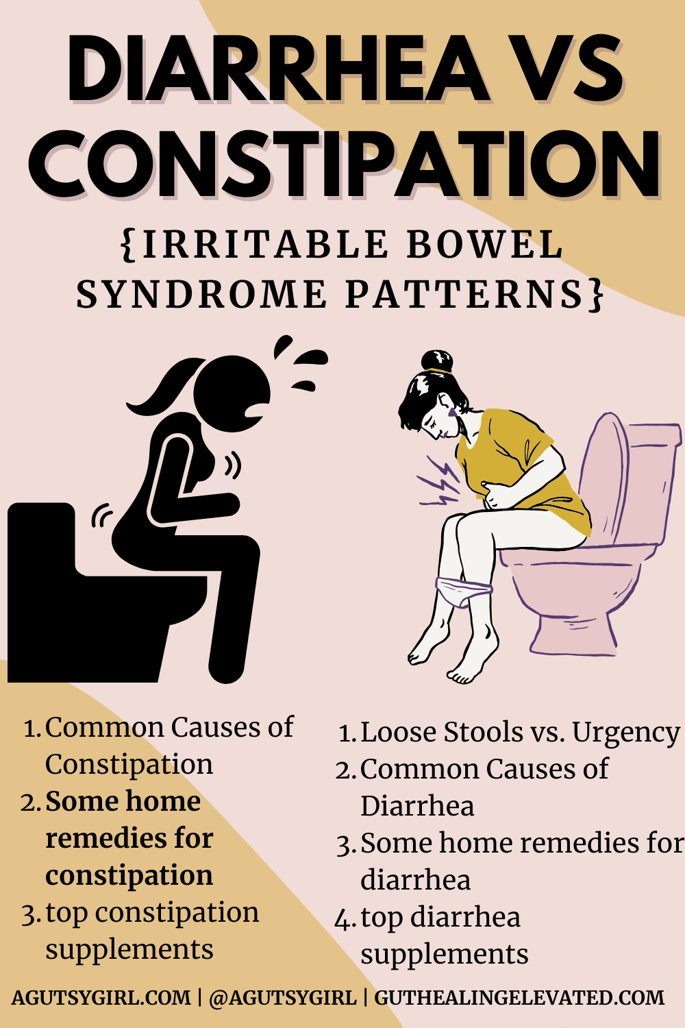 Bowel Movement - What It Says About Your Health? - By Dr. Bashar