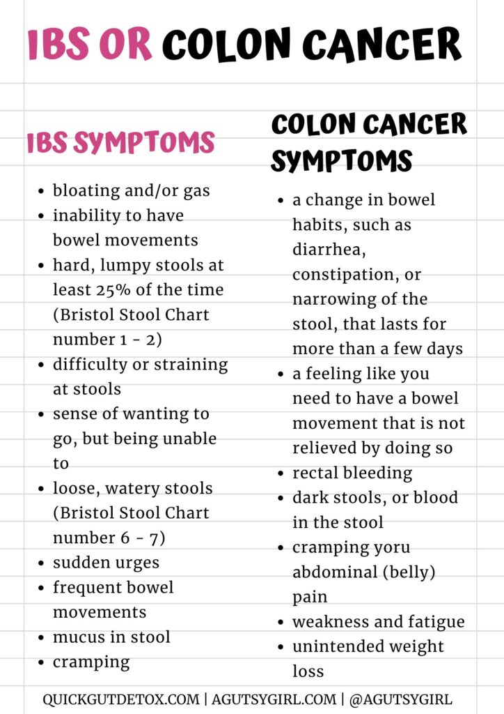 IBS or Colon Cancer with A Gutsy Girl agutsygirl.com