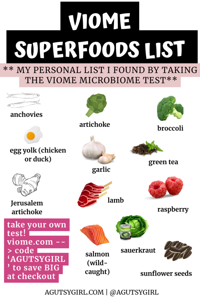Viome Gut Microbiome Test Reviews {2022} A Gutsy Girl's list agutsygirl.com A Gutsy Girl's Superfood list