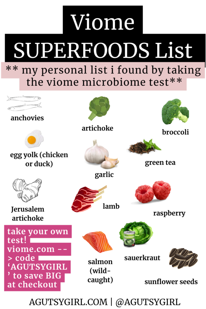 Viome Gut Microbiome Test Reviews food list {2024) agutsygirl.com
