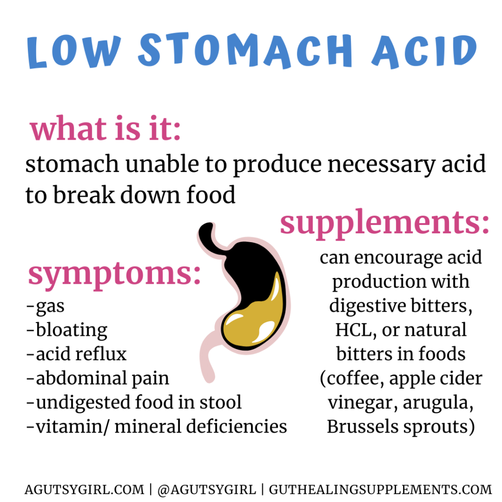 what is low stomach acid with A Gutsy Girl agutsygirl.com