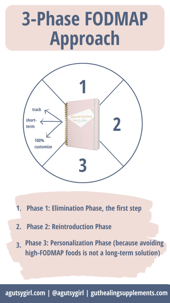 3-Phase FODMAP Approach agutsygirl.com #fodmap #SIBO