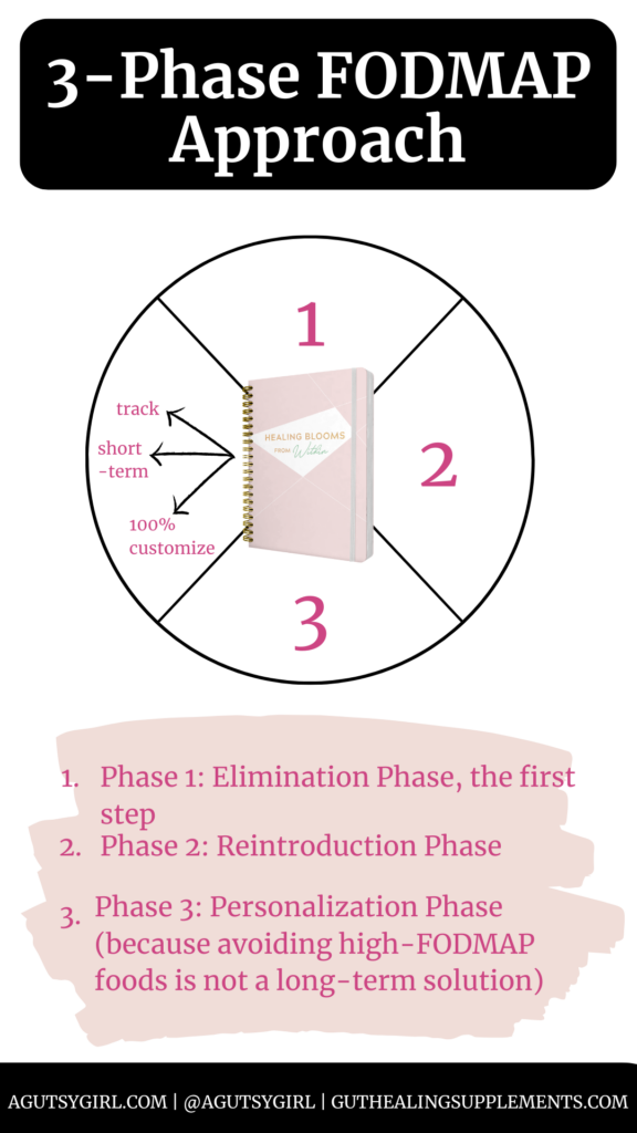 3-Phase FODMAP Approach agutsygirl.com