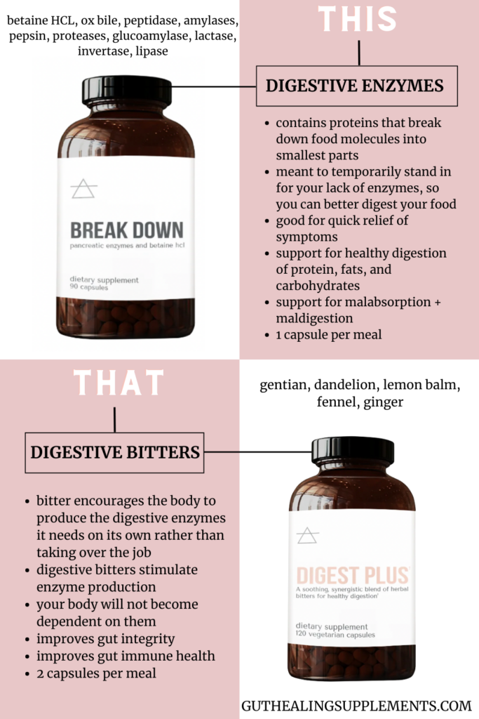 Digestive enzyme vs Digestive Bitters guthealingsupplements.com #digestiveenzymes #bitters #supplements