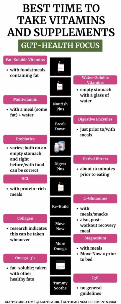Best Time to Take Vitamins and Supplements infographic agutsygirl.com #supplements #supplement #infographic