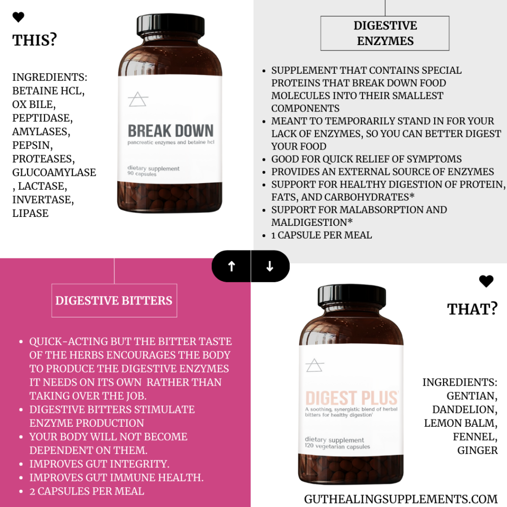 IG Digest Enzyme vs Digestive Bitters guthealingsupplements.com (Instagram Post (Square))